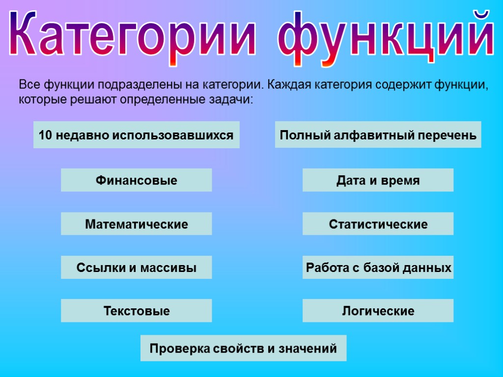 Категории функций Все функции подразделены на категории. Каждая категория содержит функции, которые решают определенные